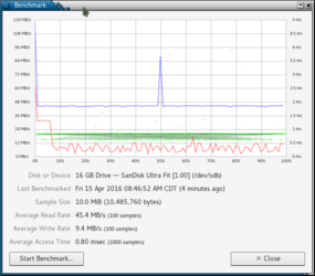Sandisk Ultrafit benchmark.00.png Sandisk Ultrafit benchmark.00.png