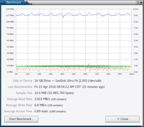Sandisk Ultrafit benchmark.01.png Sandisk Ultrafit benchmark.01.png