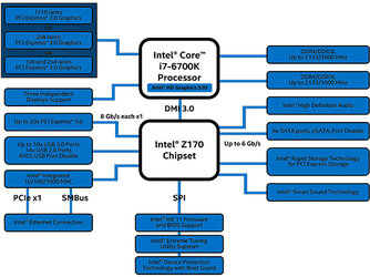 Intel-Z170-chipset-block-diagram.jpg