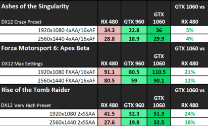 NVIDIA-GeForce-GTX-1060-Performance_DirectX-12.png