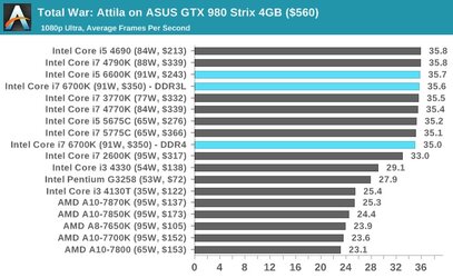 i7 6700k vs 172600k.jpg