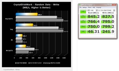 400gbi750m.2write.jpg