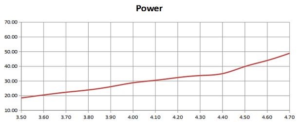 Power_vs_Frequency.png
