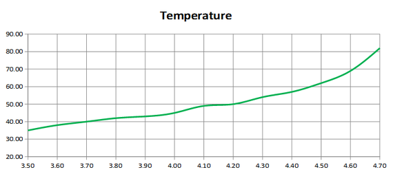 Temperature_vs_Frequency.png