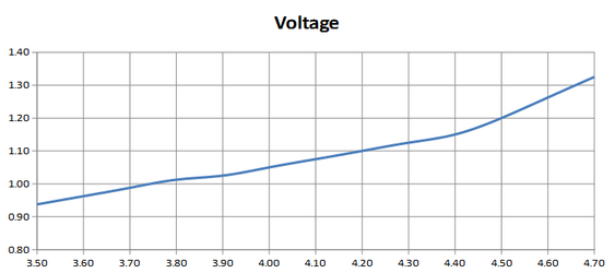 Voltage_vs_Frequency.png