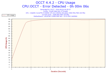 2016-08-24-00h25-CpuUsage-CPU Usage.png