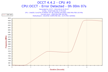 2016-08-24-00h25-Frequency-CPU #0.png