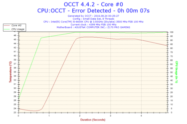 2016-08-24-00h25-Temperature-Core #0.png