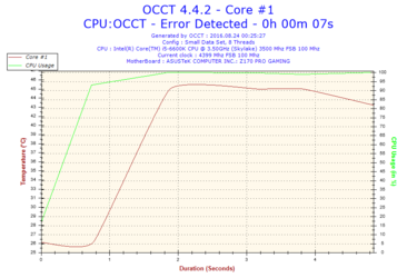 2016-08-24-00h25-Temperature-Core #1.png