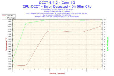 2016-08-24-00h25-Temperature-Core #3.png