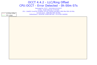 2016-08-24-00h25-Voltage-LLC-Ring Offset.png