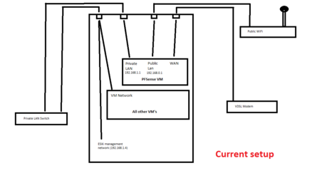 LAN Current.png LAN Current.png