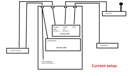 LAN Current.png