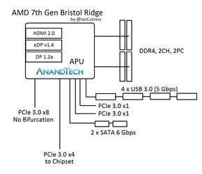 7th Gen Block Diagram Logo.png