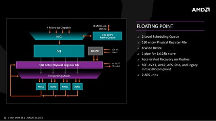 amd-and-the-new-zen-high-performance-x86-core-at-hot-chips-28-12-1024.jpg