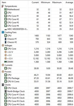 AIDA64 Stability at 1.20v New CPU.jpg