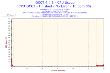 2017-02-08-16h14-CpuUsage-CPU Usage.png