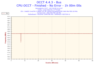 2017-02-08-16h14-Frequency-Bus.png