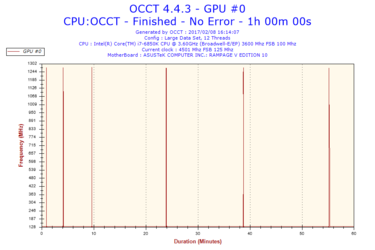 2017-02-08-16h14-Frequency-GPU #0.png
