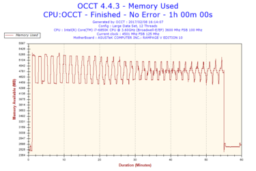 2017-02-08-16h14-Memory Usage-Memory Used.png