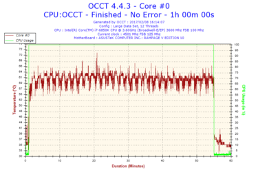 2017-02-08-16h14-Temperature-Core #0.png