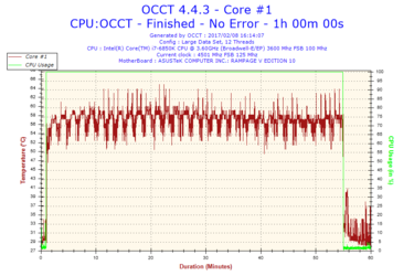 2017-02-08-16h14-Temperature-Core #1.png