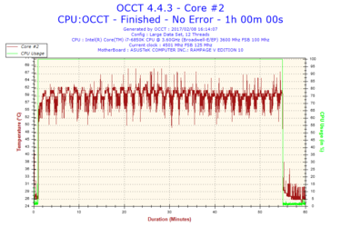 2017-02-08-16h14-Temperature-Core #2.png