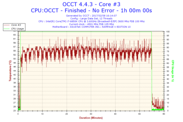 2017-02-08-16h14-Temperature-Core #3.png