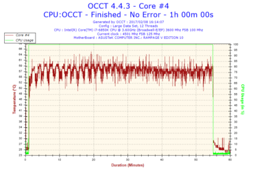 2017-02-08-16h14-Temperature-Core #4.png