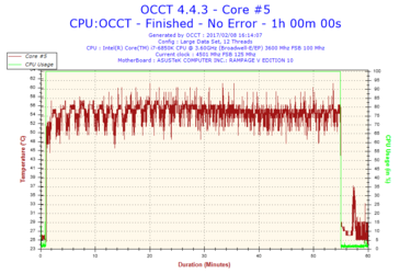 2017-02-08-16h14-Temperature-Core #5.png