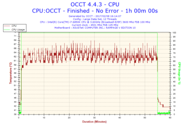 2017-02-08-16h14-Temperature-CPU.png