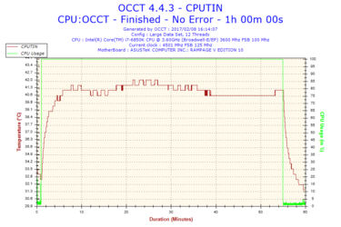 2017-02-08-16h14-Temperature-CPUTIN.png