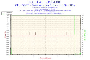 2017-02-08-16h14-Voltage-CPU VCORE.png