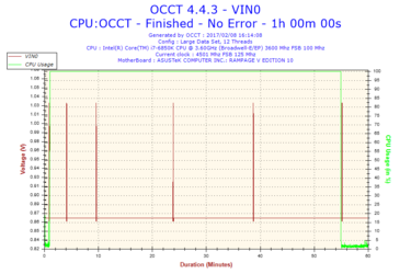 2017-02-08-16h14-Voltage-VIN0.png