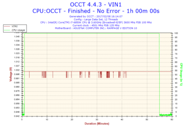 2017-02-08-16h14-Voltage-VIN1.png