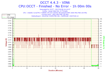 2017-02-08-16h14-Voltage-VIN6.png
