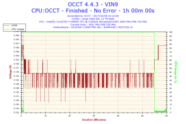 2017-02-08-16h14-Voltage-VIN9.png