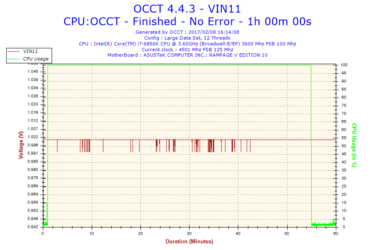 2017-02-08-16h14-Voltage-VIN11.png