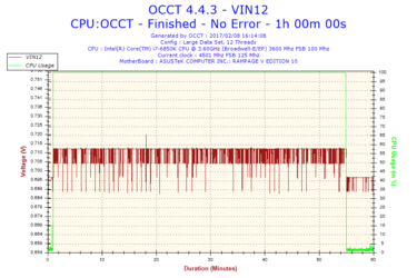 2017-02-08-16h14-Voltage-VIN12.png