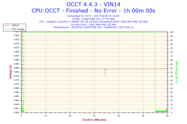 2017-02-08-16h14-Voltage-VIN14.png