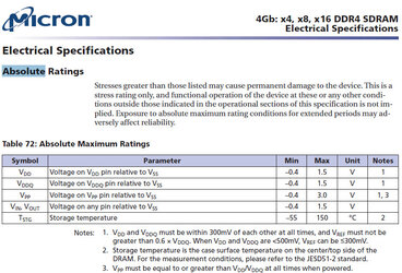 DDR4 absolute maximum voltages Micron.jpg