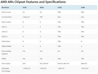 AM4-Chipsets.jpg