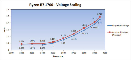 R7-1700-Voltage.jpg
