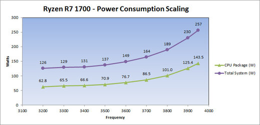 R7-1700-Power.jpg
