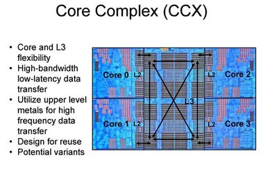 core-complex-amd-ryzen.jpg