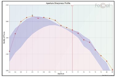 Aperture Profile.JPG