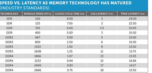 c3-speed-vs-latency-table.jpg