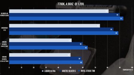 AS5 vs Liquid Ultra vs Intel TIM.jpg