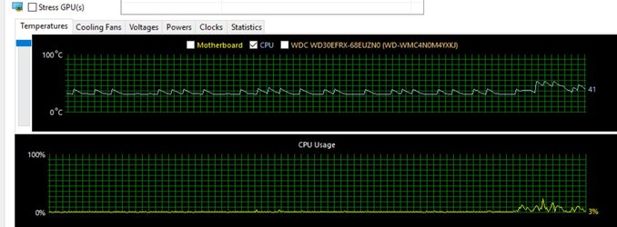 CPU idle spikes.jpg