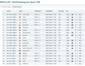 Ryzen 7 1700 top 20 GPUPI for CPU.jpg